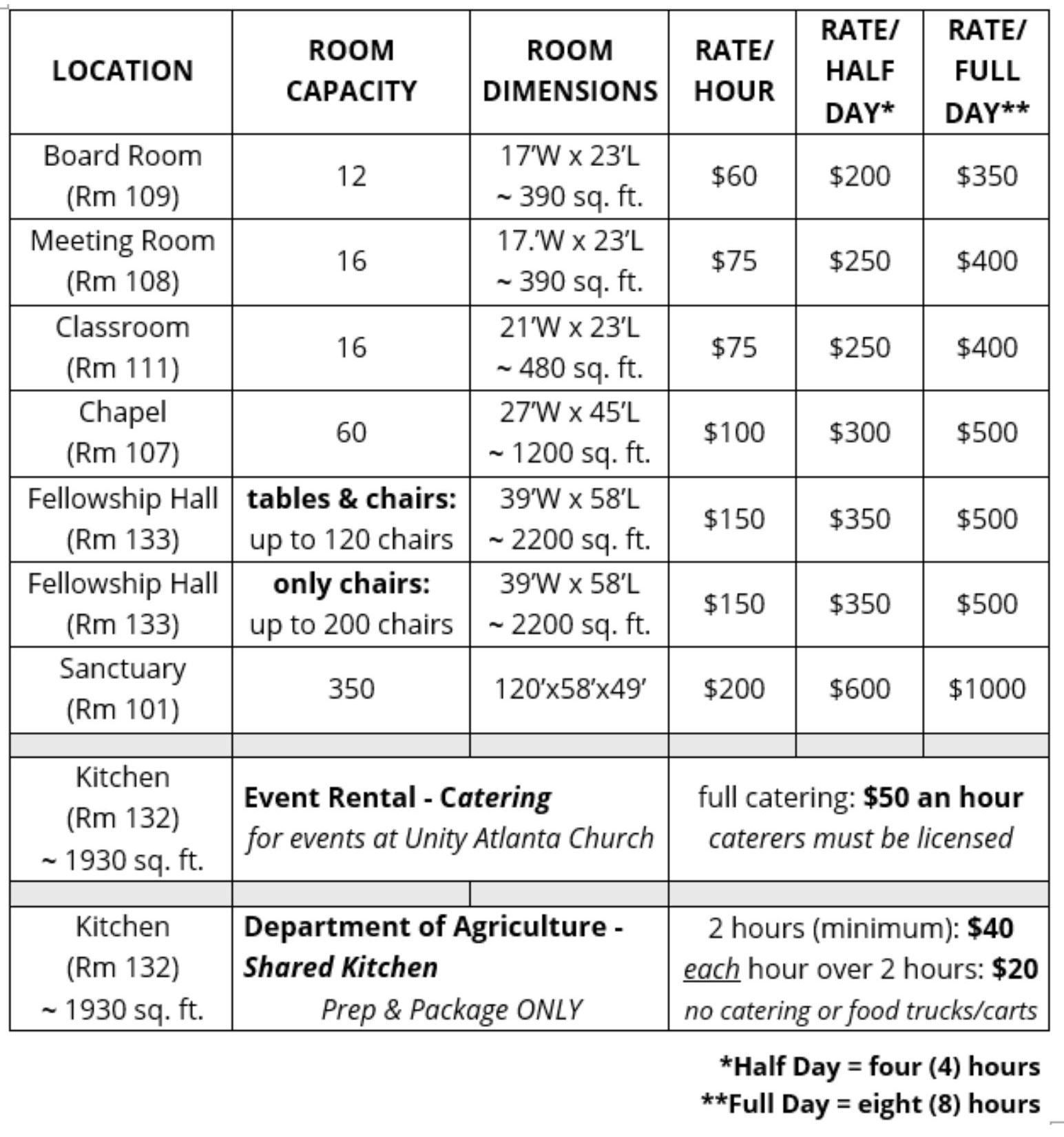 2026-Room-Rental-Prices